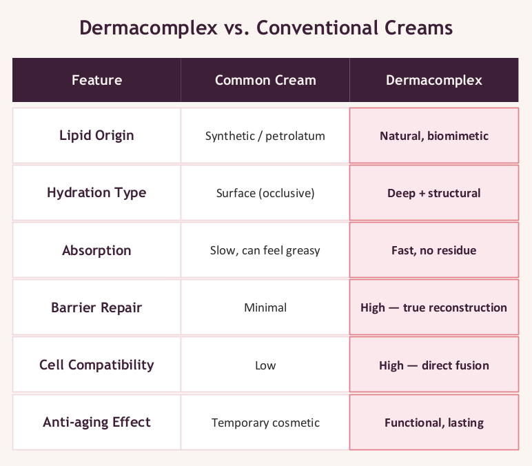 Derma Complex Cream